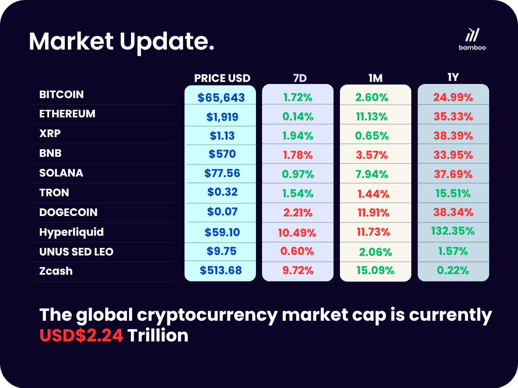 Crypto market prices table
