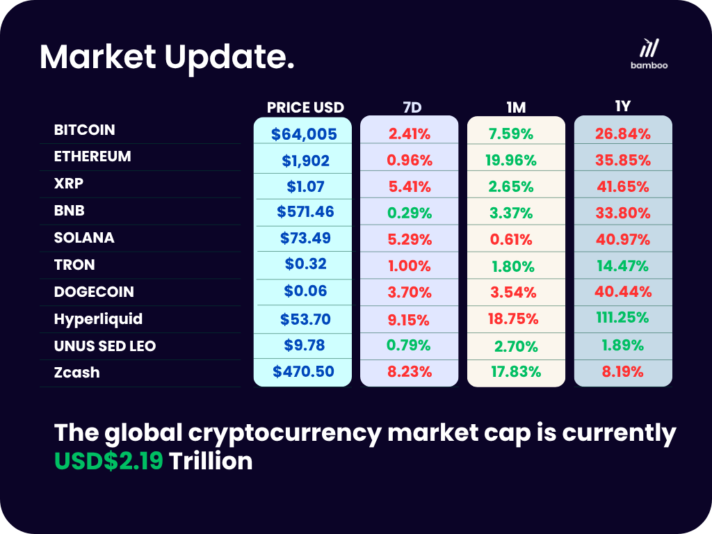Crypto market snapshot
