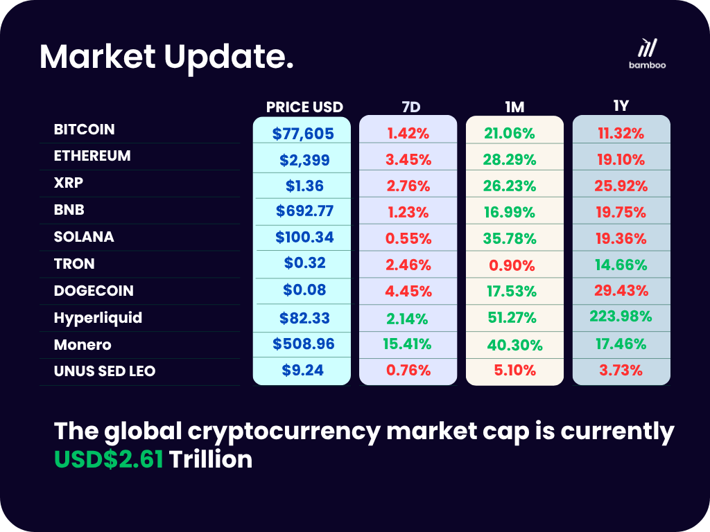 Market snapshot