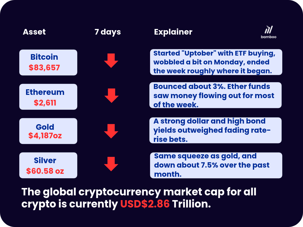Bamboo Four market snapshot