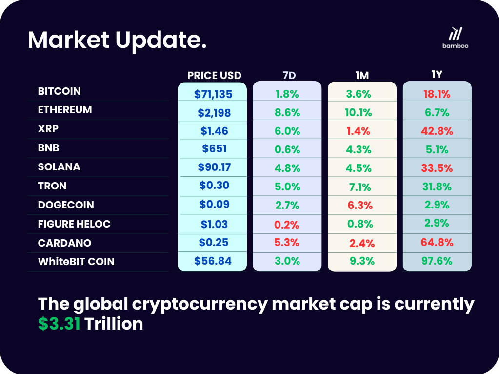 Crypto market cap via CoinGecko