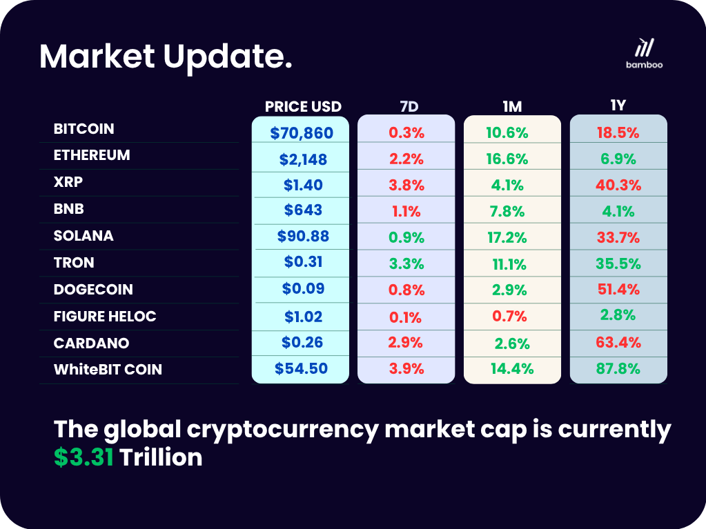 Crypto market cap via CoinGecko