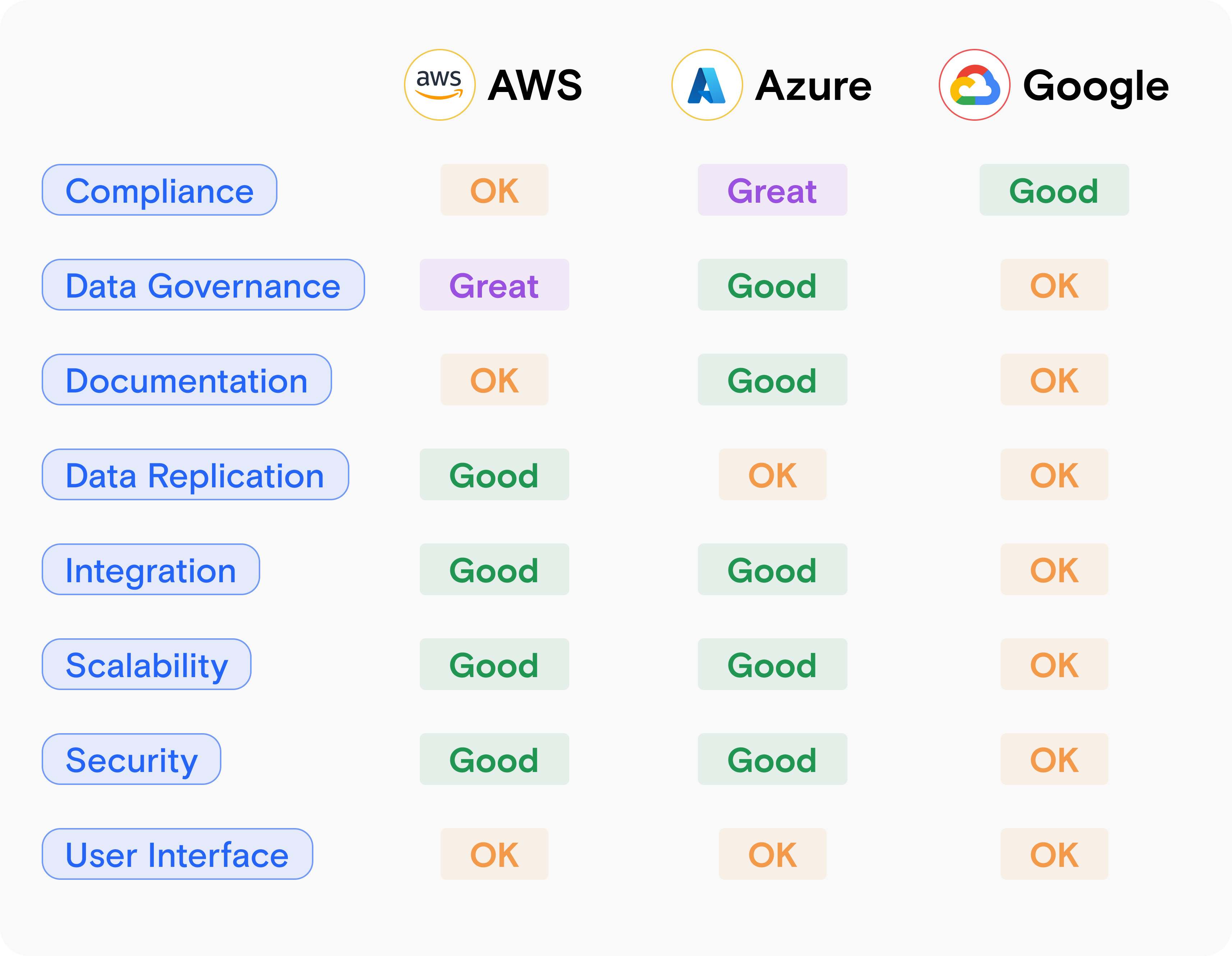 Graphic of solution comparison
