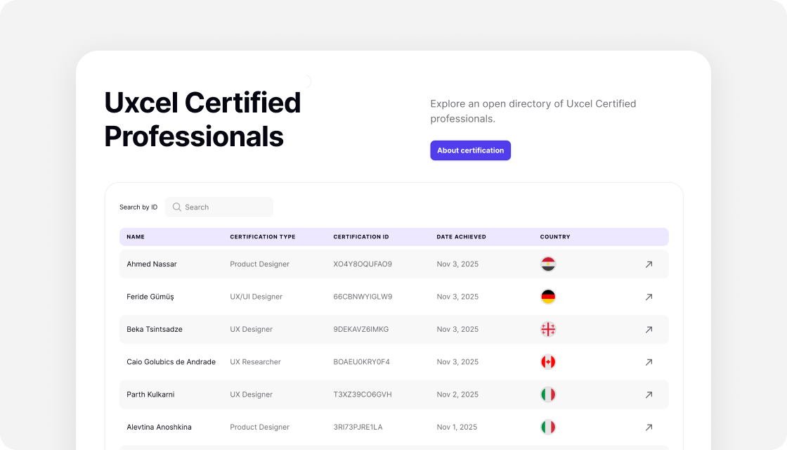 uxcel certified professionals 