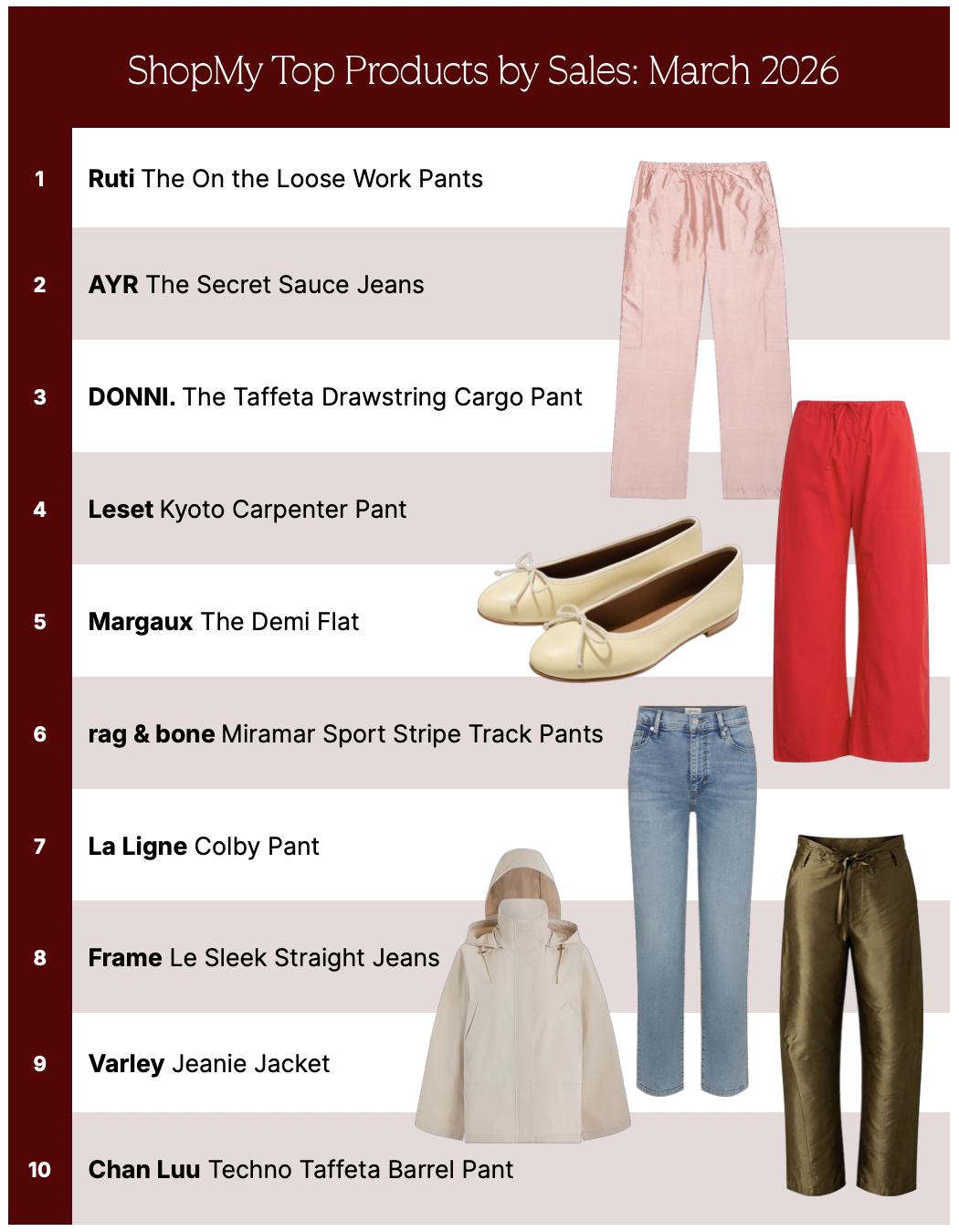 shopmy march 2026