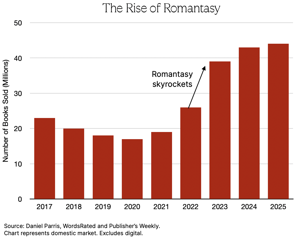 romantasy