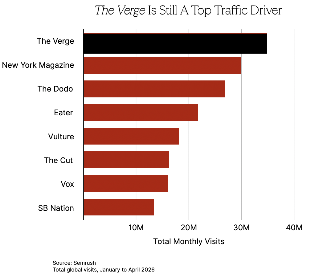 verge