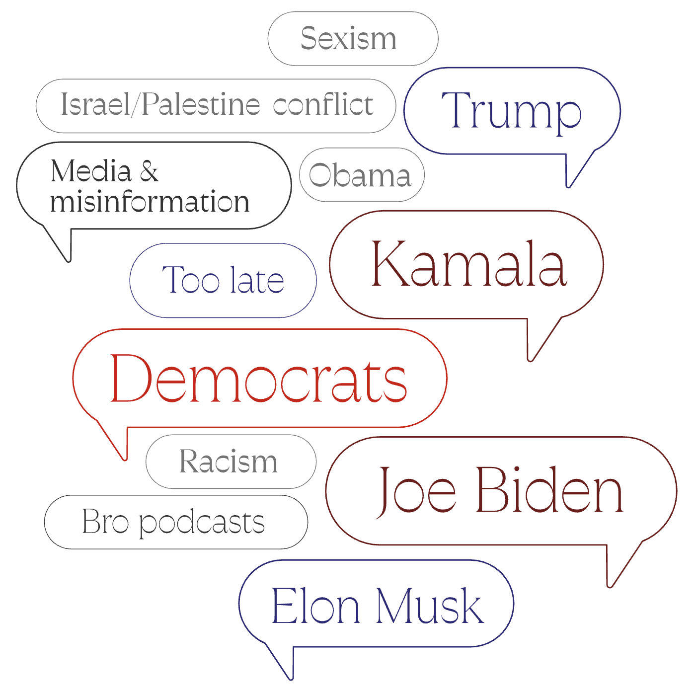 Infographic: Who or what is to blame for Harris’s loss...