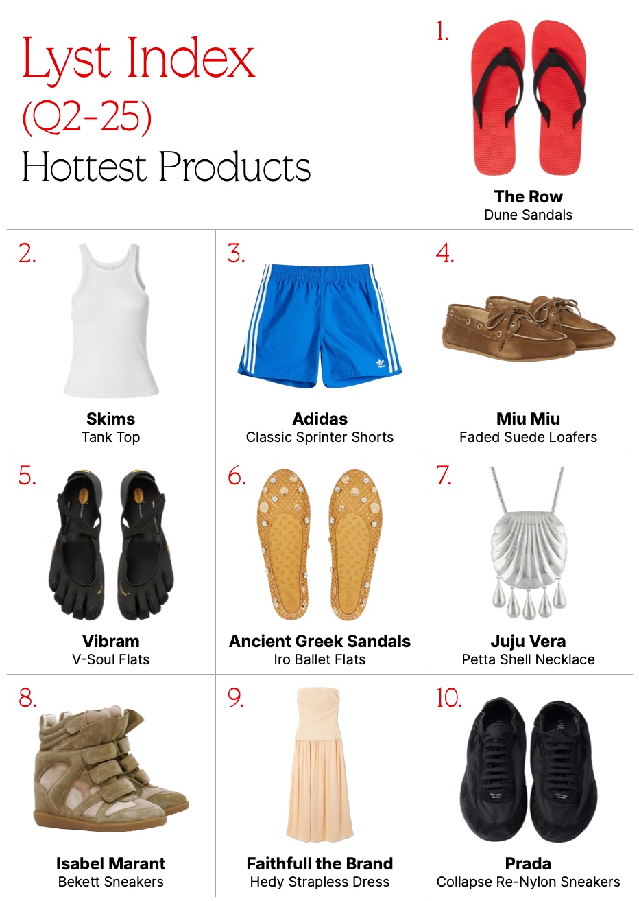 lyst hottest products