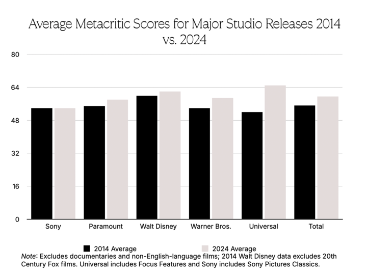 Metacritic scores 2014 2024