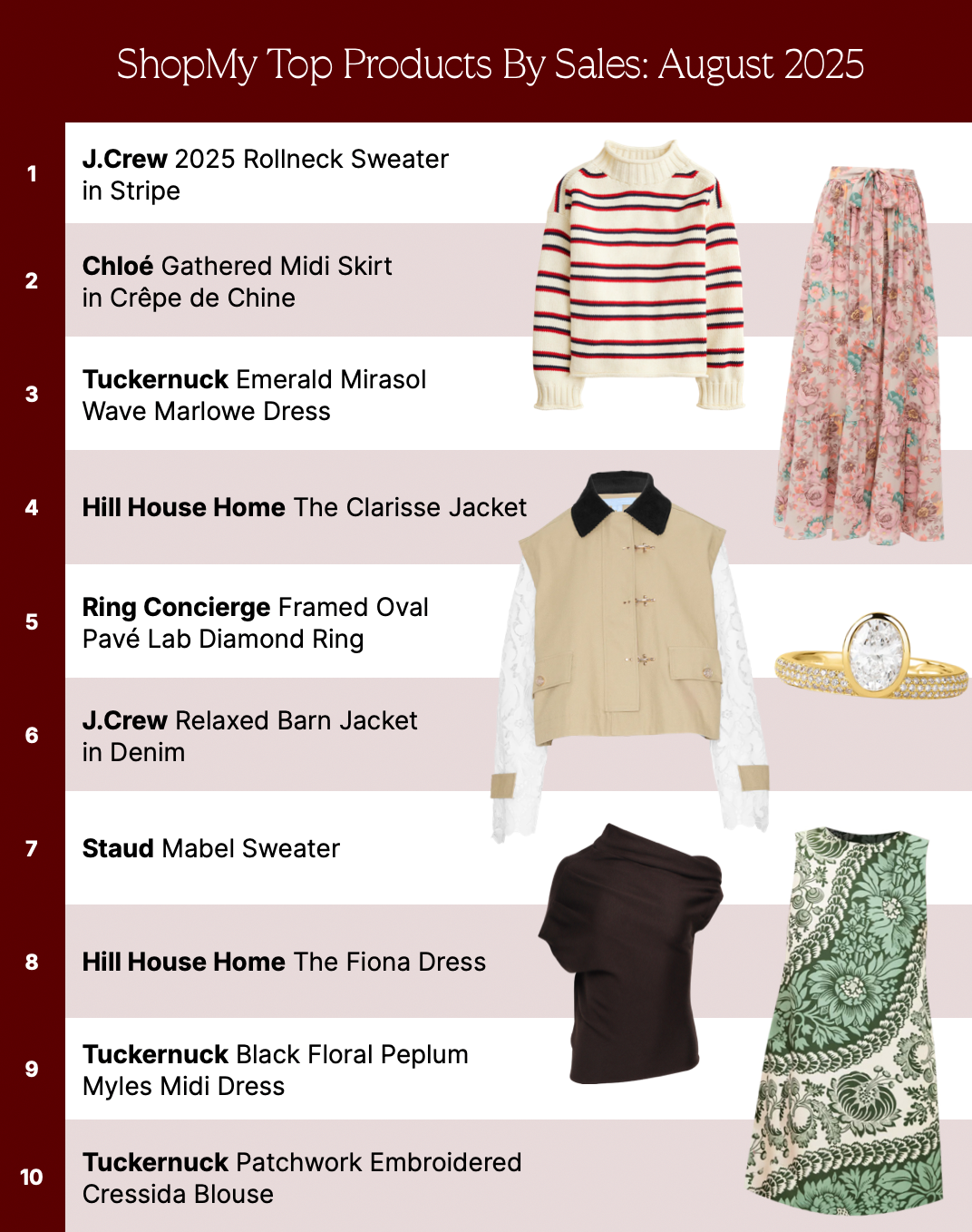 shopmy august sales