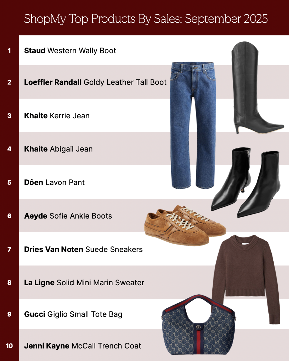 ShopMy sept 2025 top products