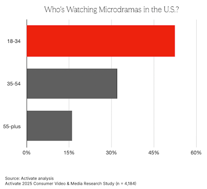 microdramas