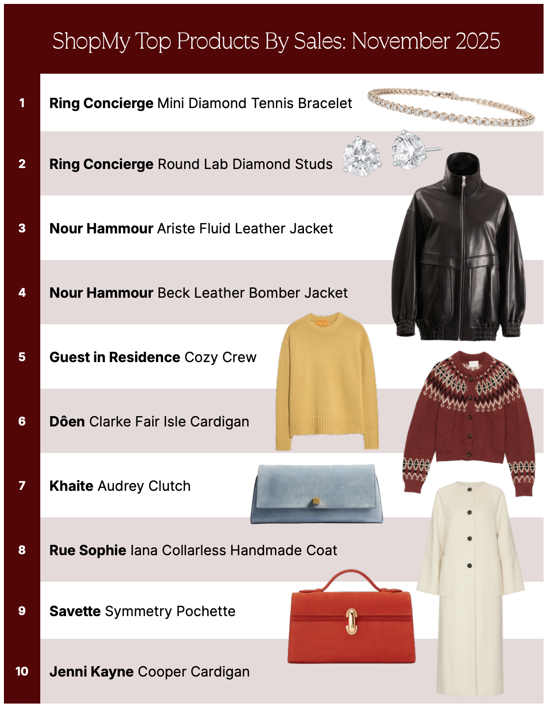 shopmy sales
nov 2025
