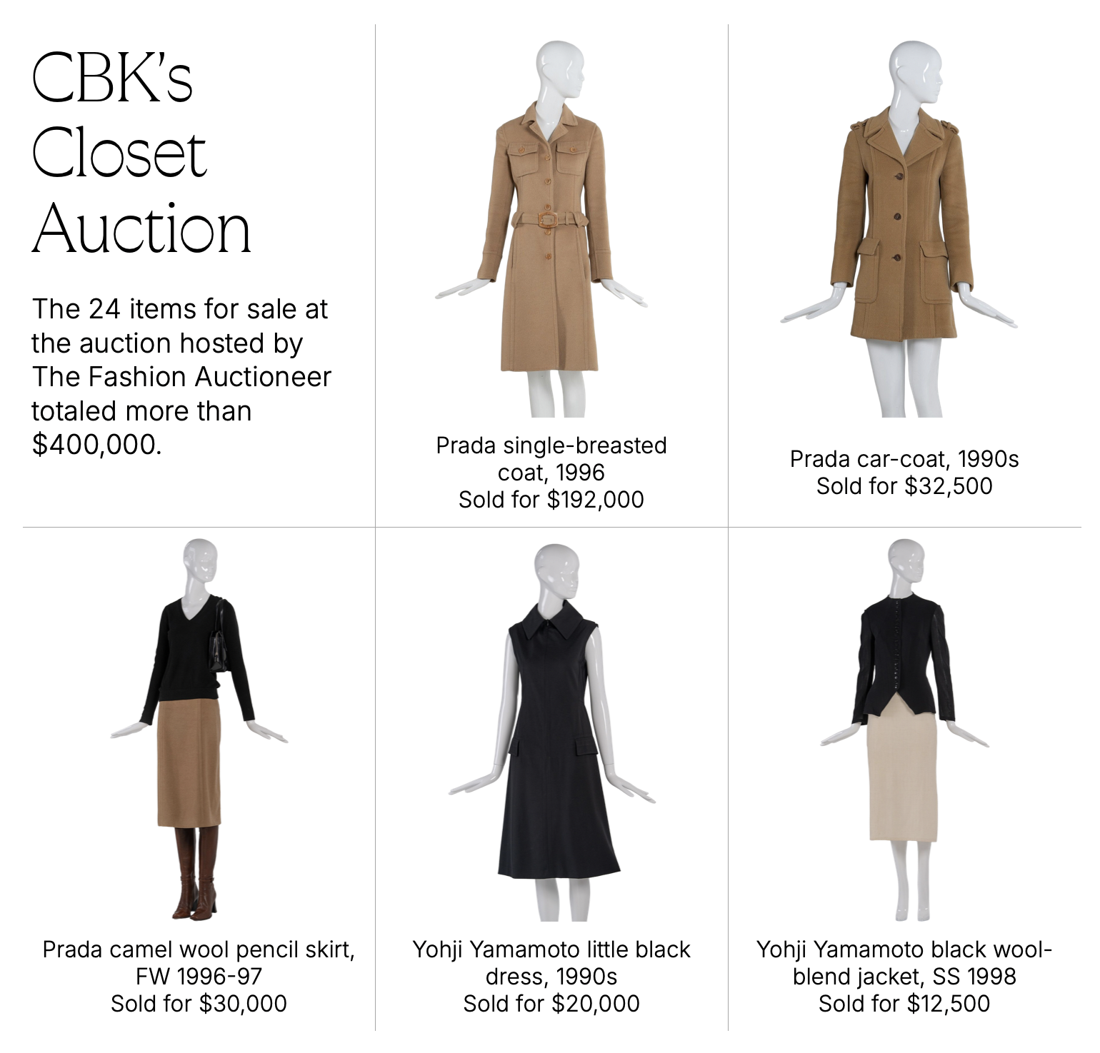 cbk closet auction