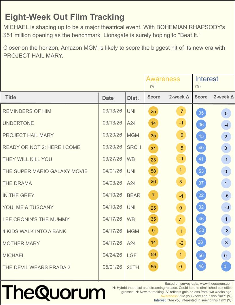 film tracking box office