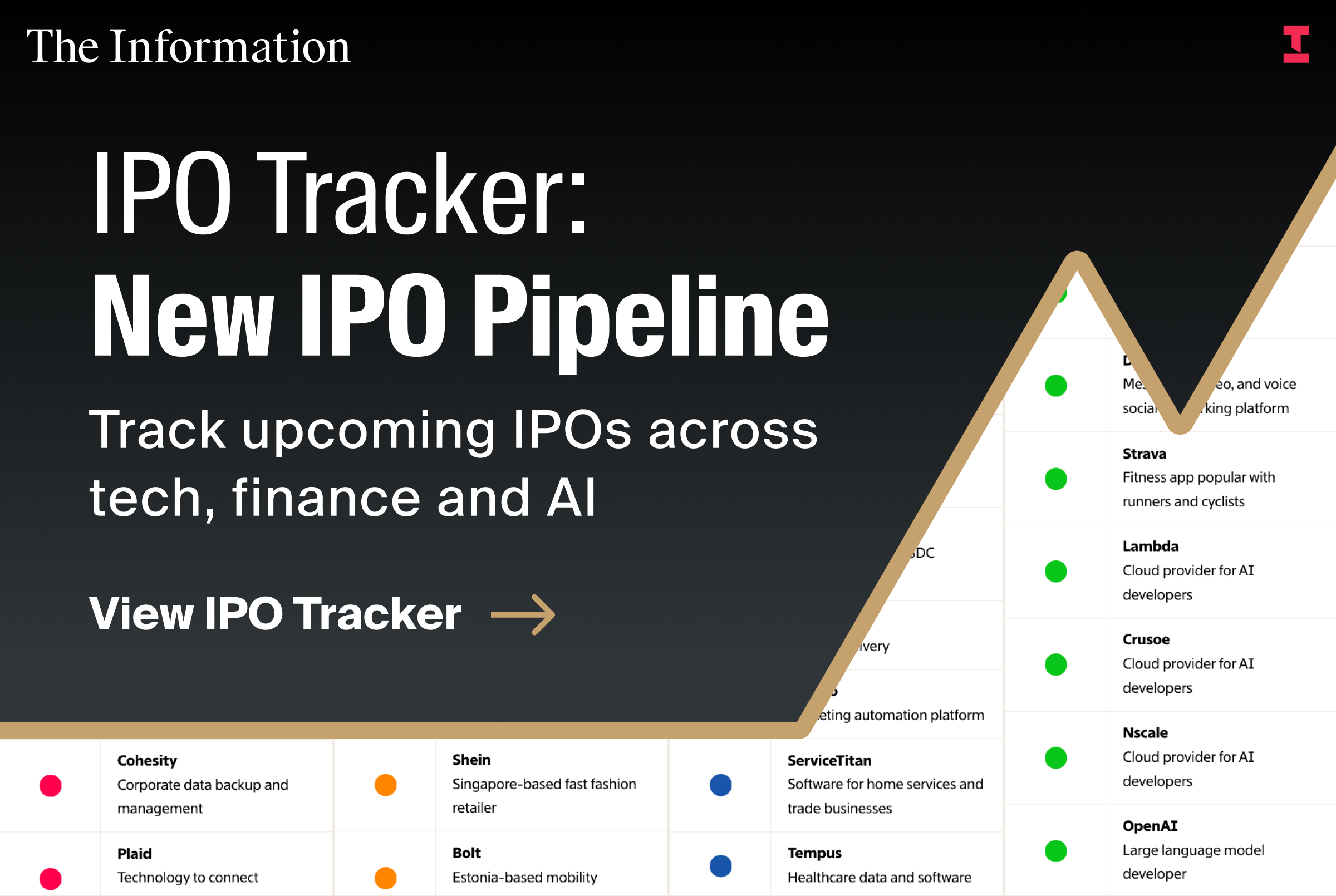 IPO Tracker
