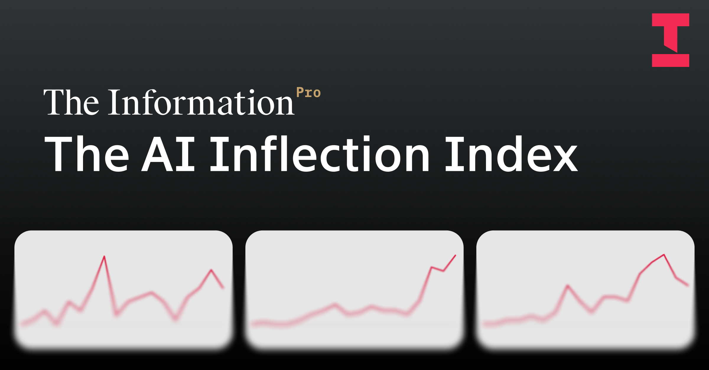 AI Inflection Index