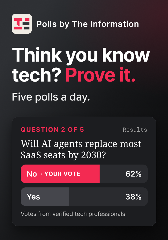Polls by The Information. Think you know tech? Prove it. Five polls a day.