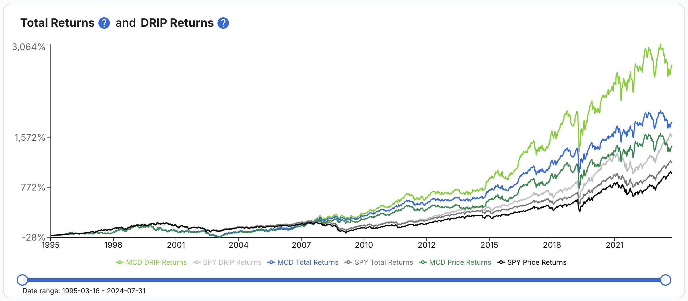How Peter Lynch Achieved 29% Annual Returns Over 13 Years