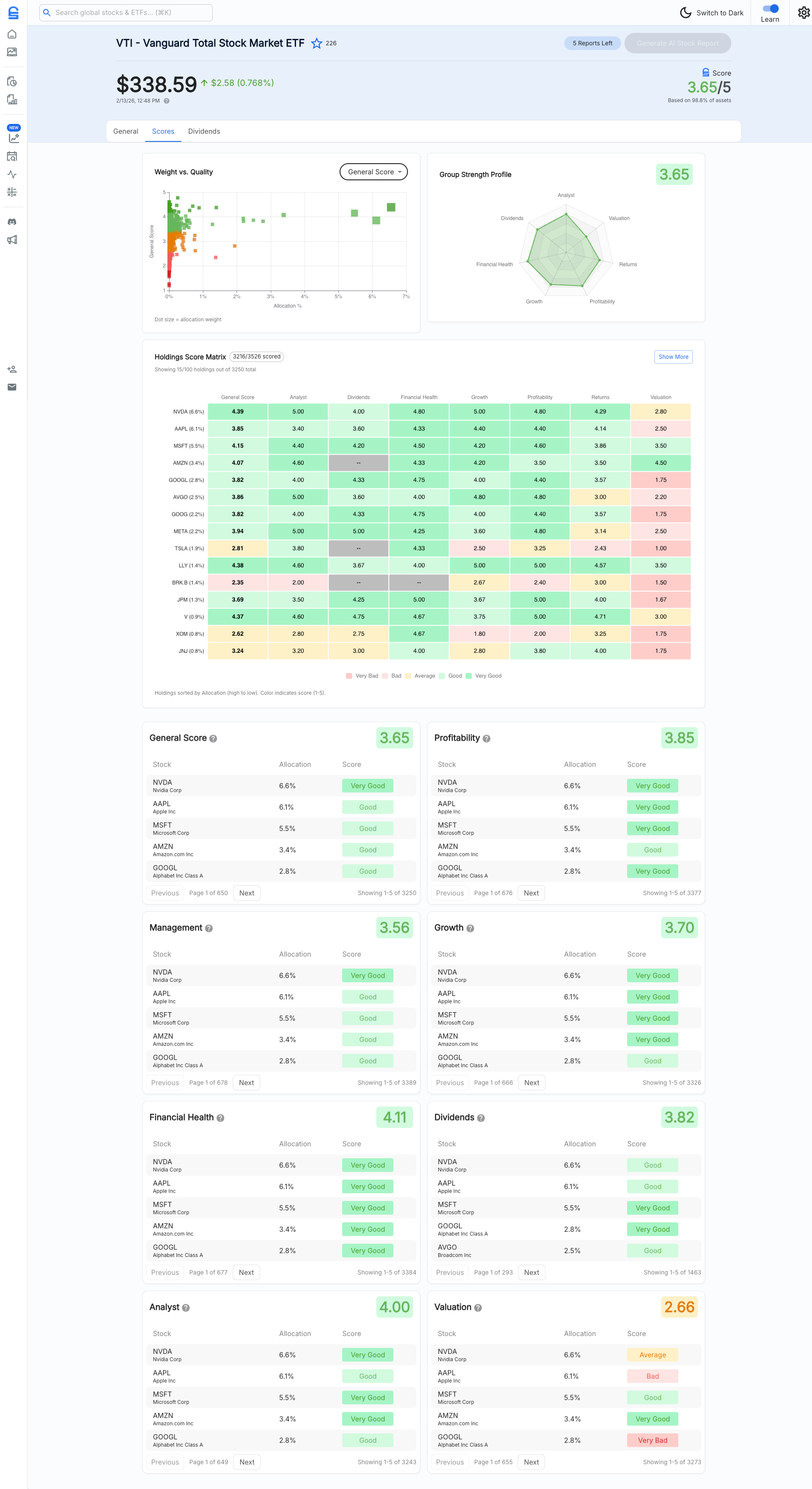 The Search For The 4%: Why Most Stocks Are Dead Money