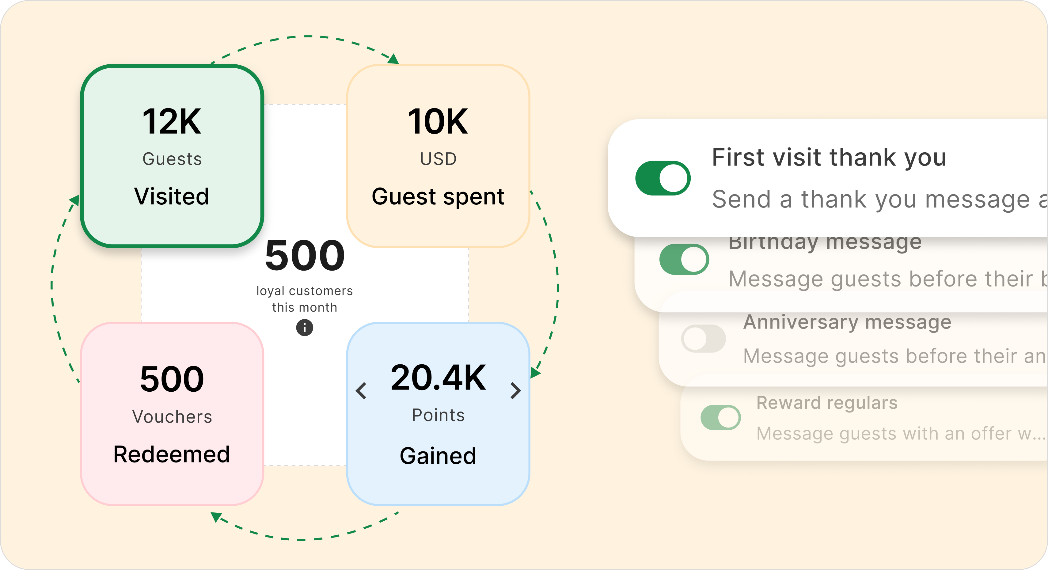 Create & manage your own loyalty program