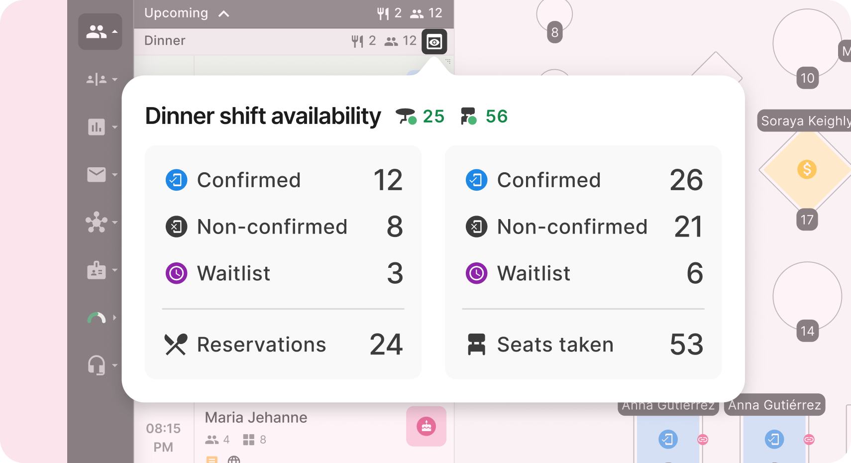 Availability overview