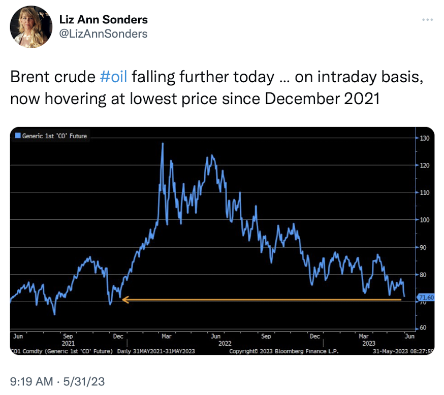 https://twitter.com/DayHagan_Invest/status/1661102261508907008