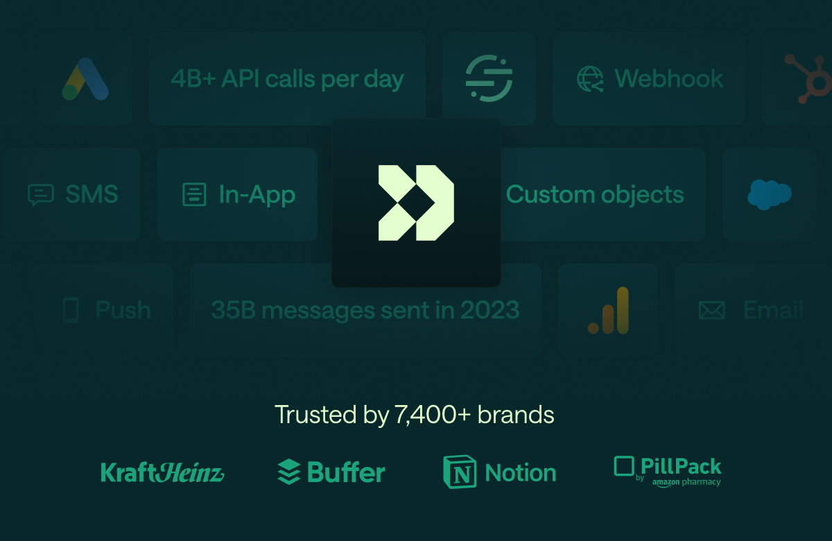 Explore our customer engagement platform
