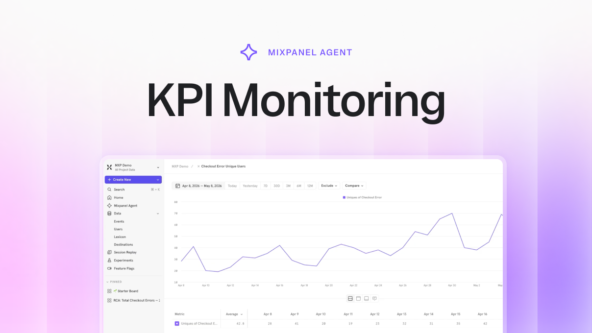 KPI Monitoring Agent