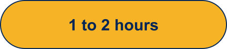 1 to 2 hours