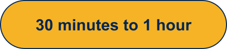 30 minutes to 1 hour