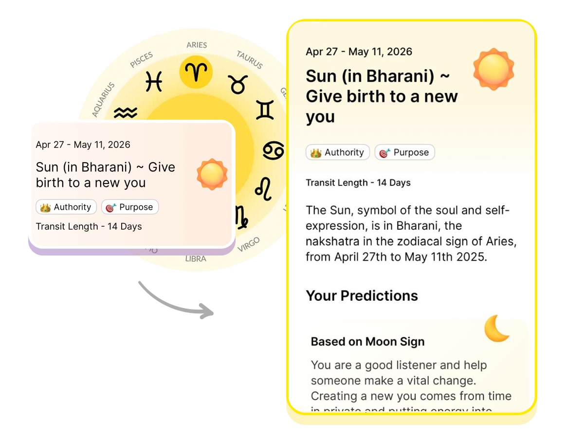 Your Sun in Bharani prediction inside align27