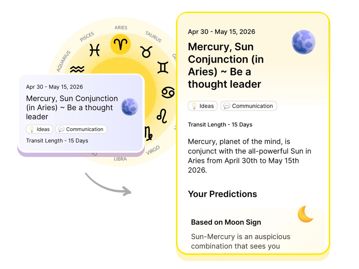 Your Budhaditya Yoga prediction inside align27