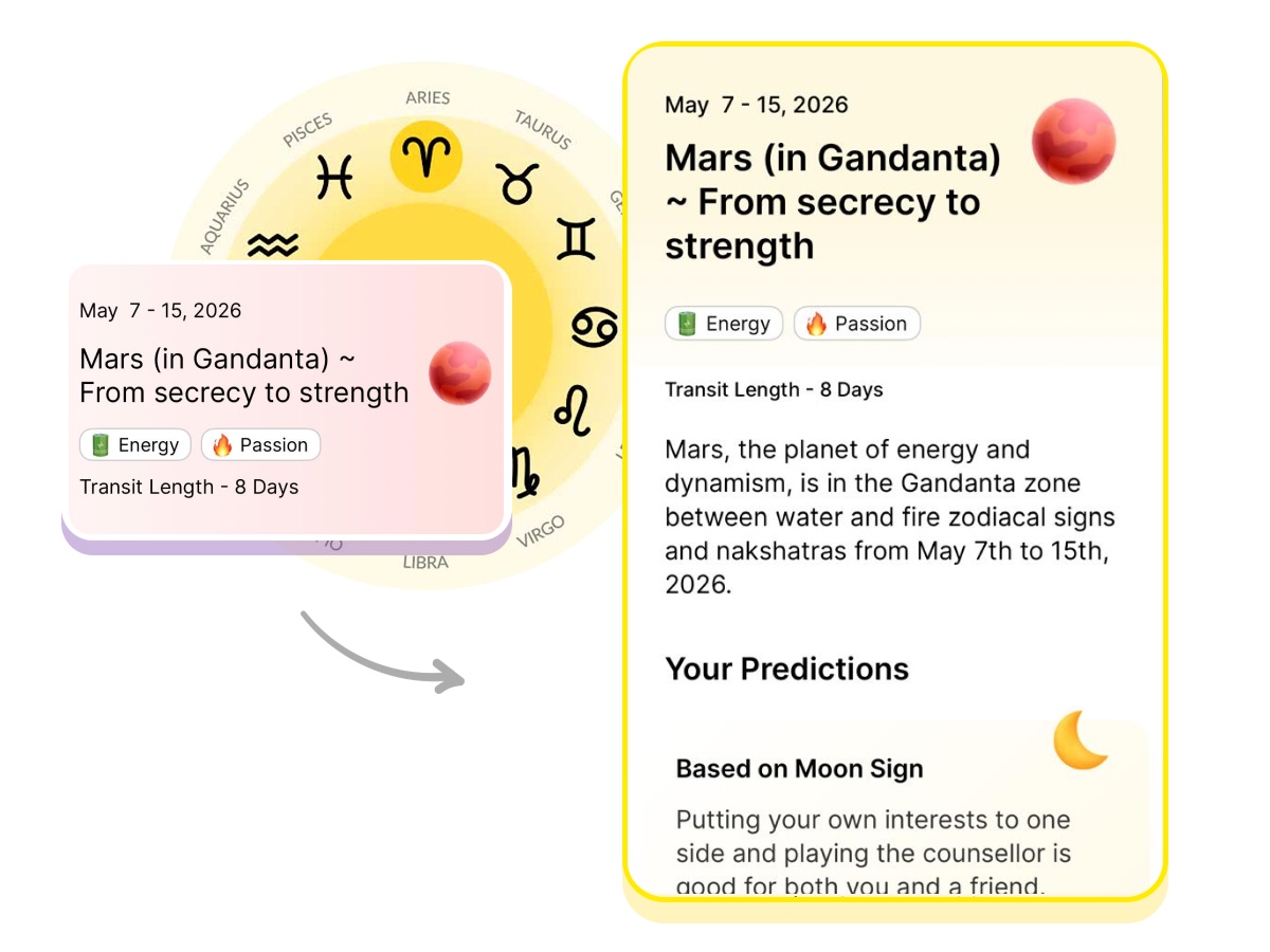 Mars in Gandanta