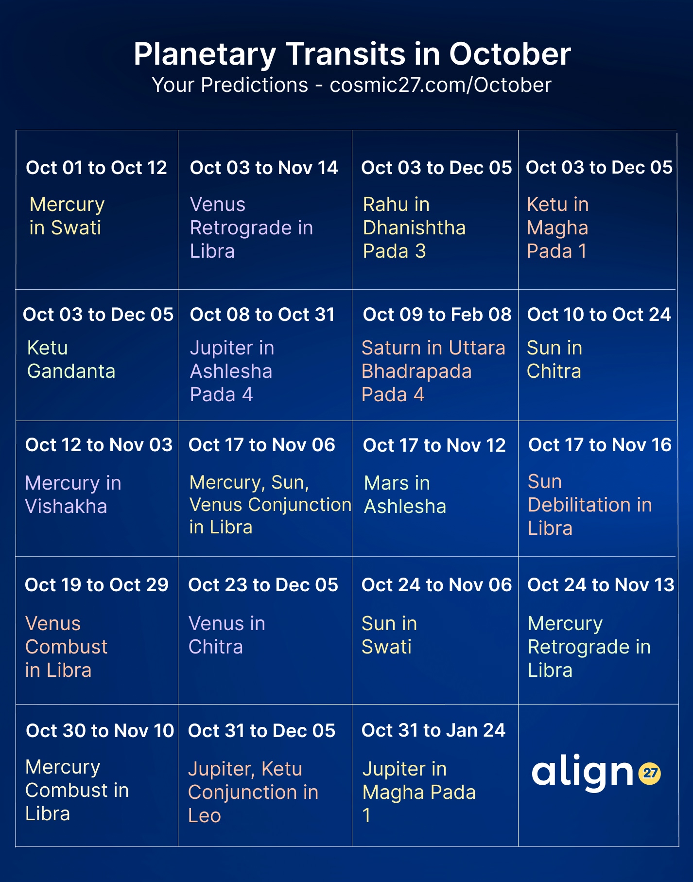 Planetary Transits in October