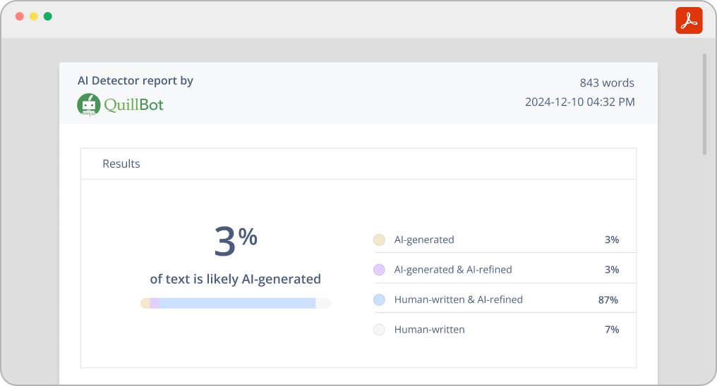 AI reports