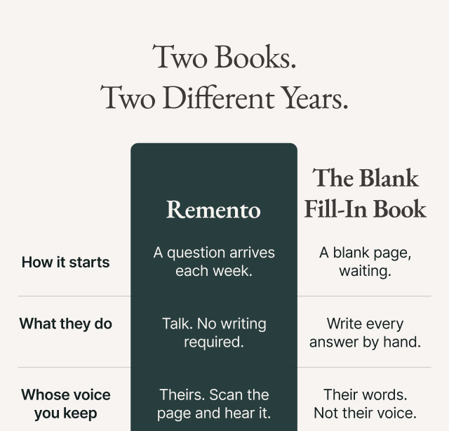 Two Books. Two Different Years.