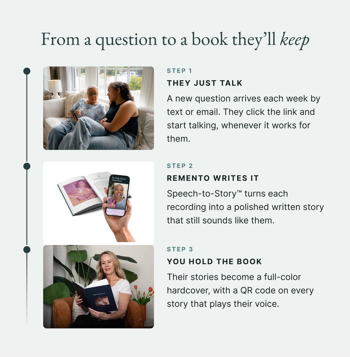 From a question to a book they'll keep