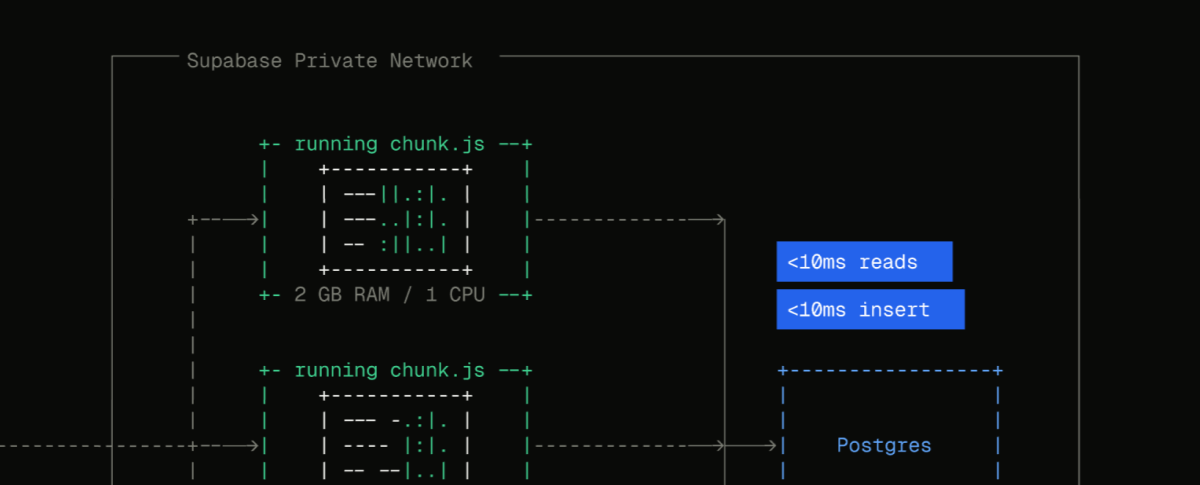Build anything: Supabase from code, and an MCP server for your app