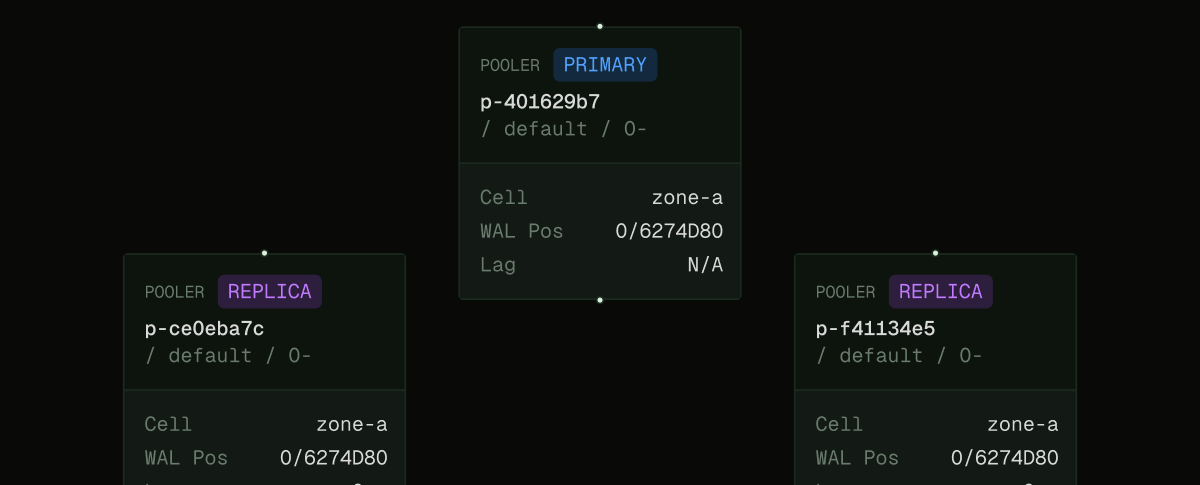Scale without limits: Multigres, OrioleDB, and dbarena