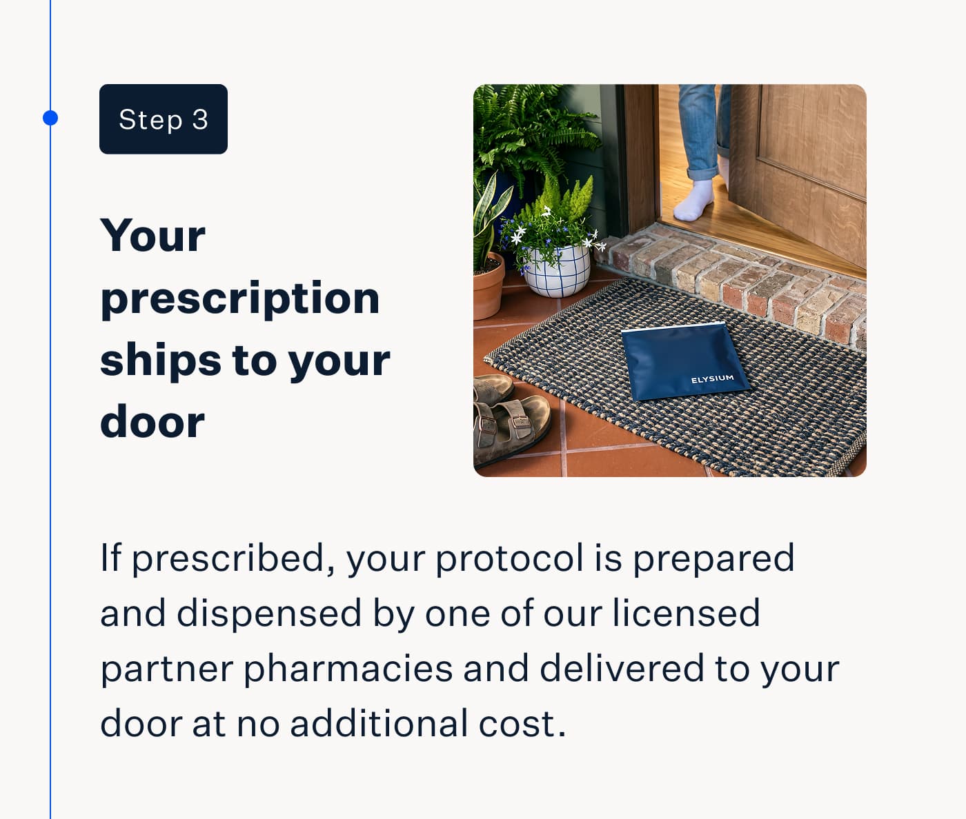 Step 3 | Your prescription ships to your door | If prescribed, your protocol is prepared and dispensed by one of our licensed partner pharmacies and delivered to your door at no additional cost.