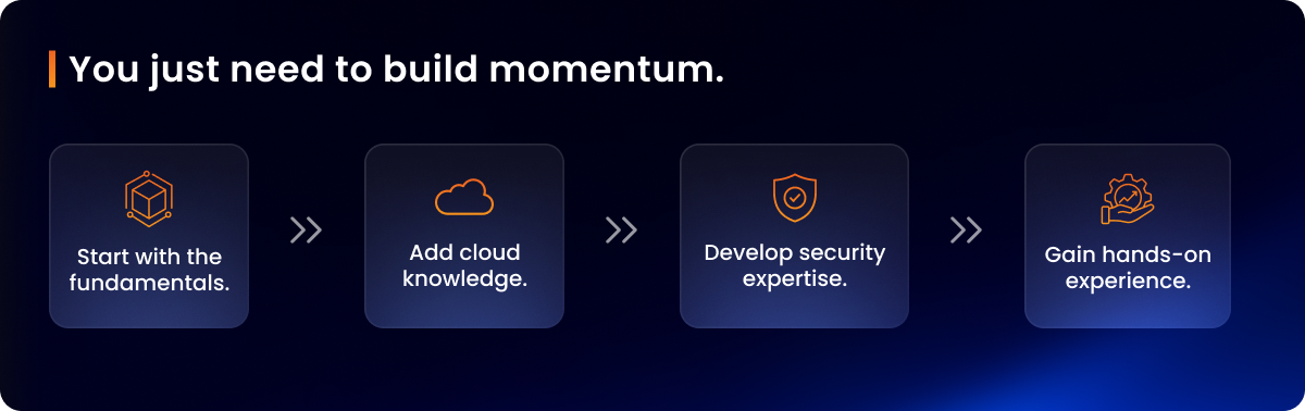 You Just Need to build momentum