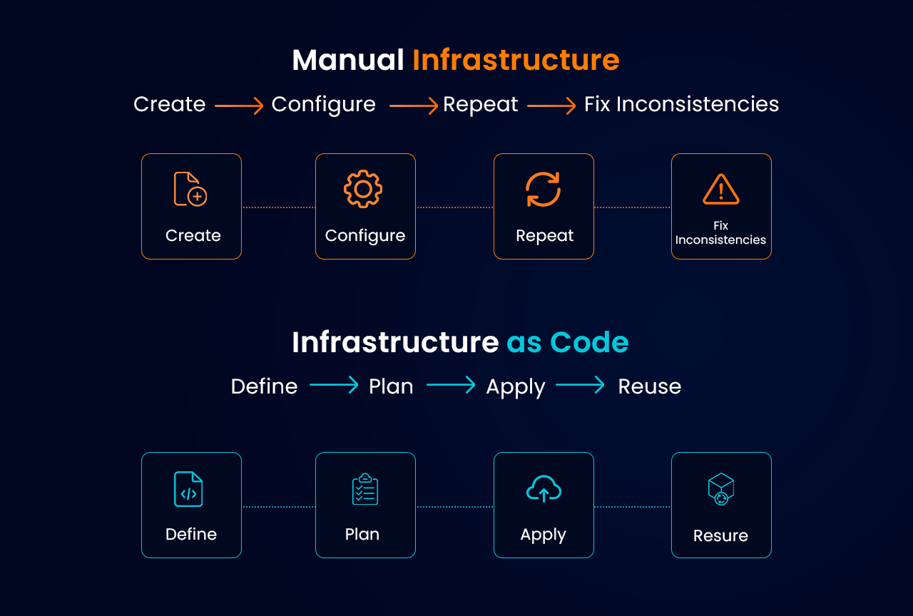 Hashicorp Terraform course