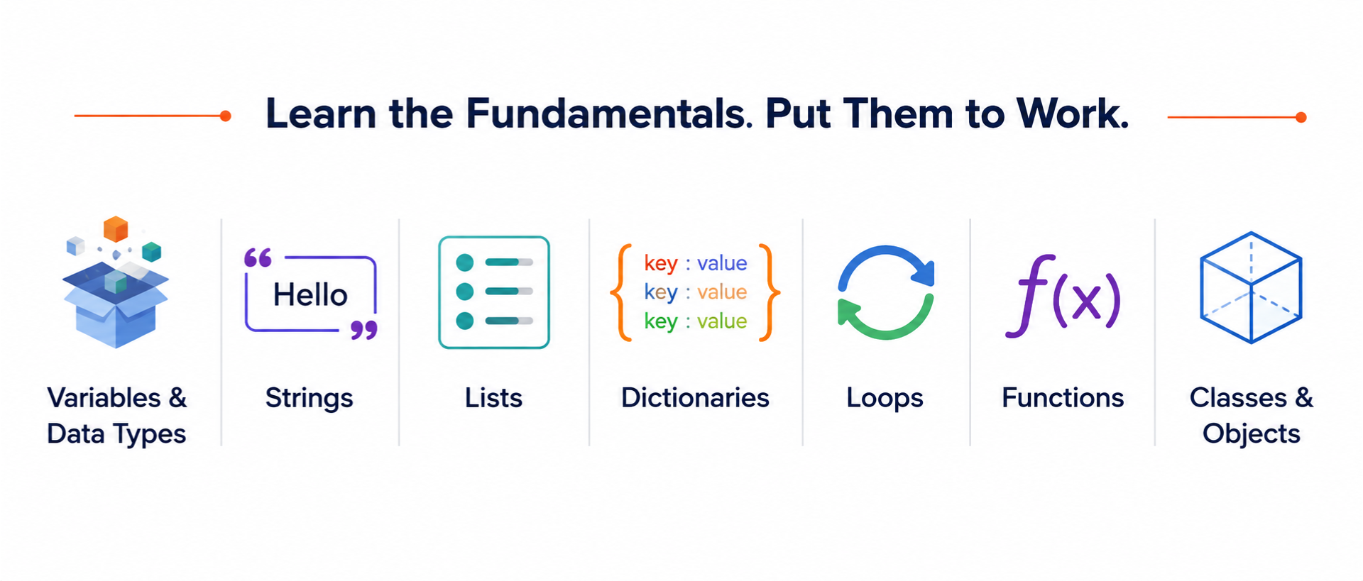 Learn Python Fundamentals