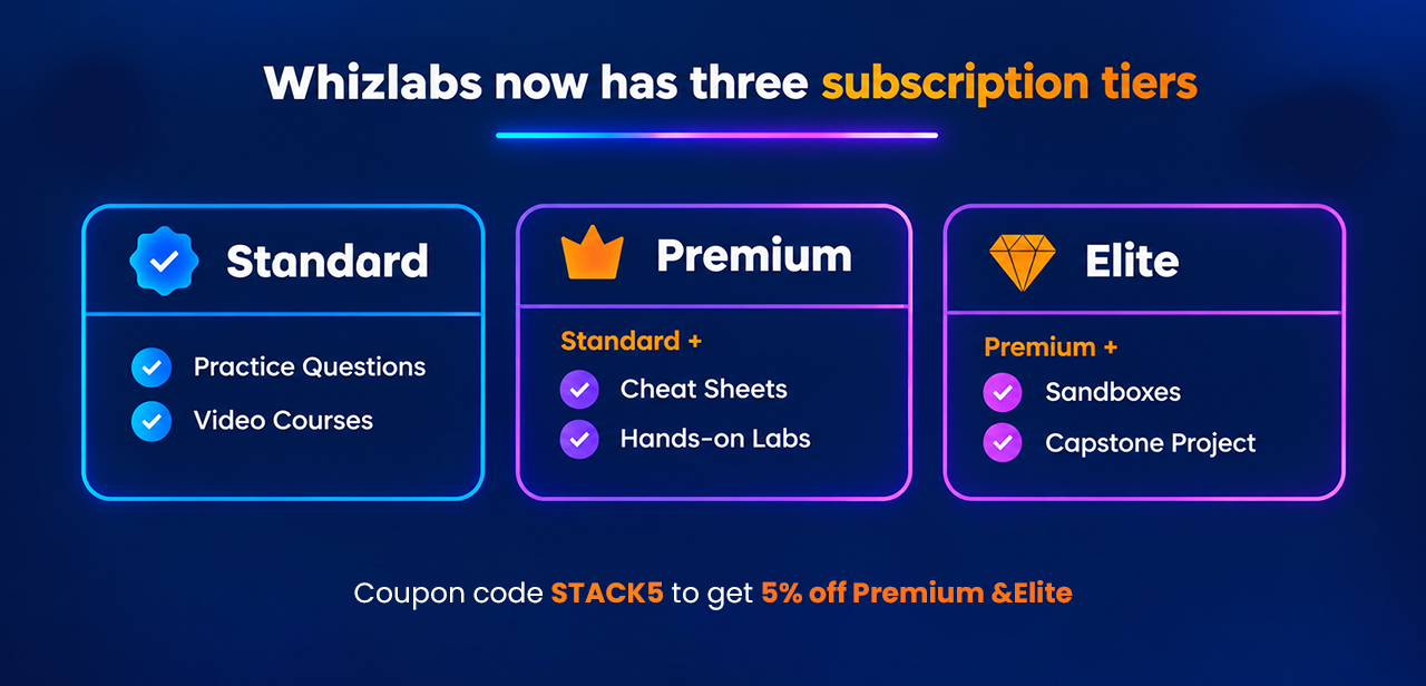 New subscription Plans