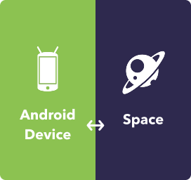 Android Device + Space integration