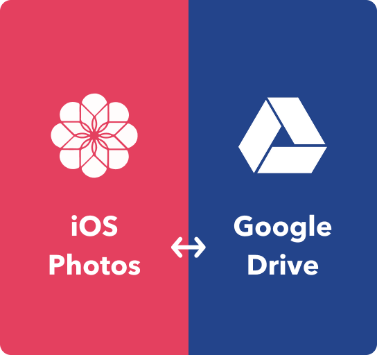 iOS Photos and Google Drive Applets