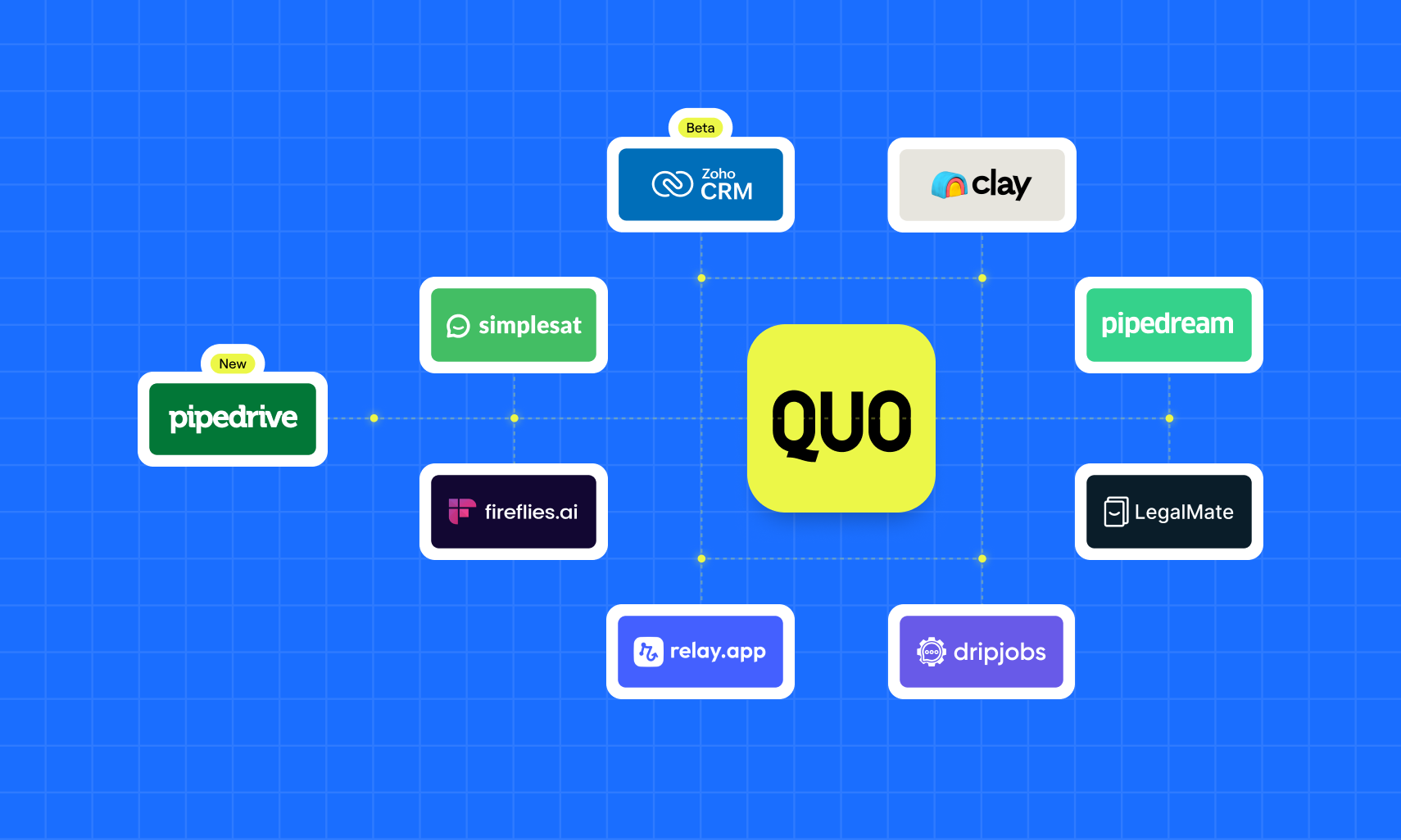 A visual of Quo's new integrations