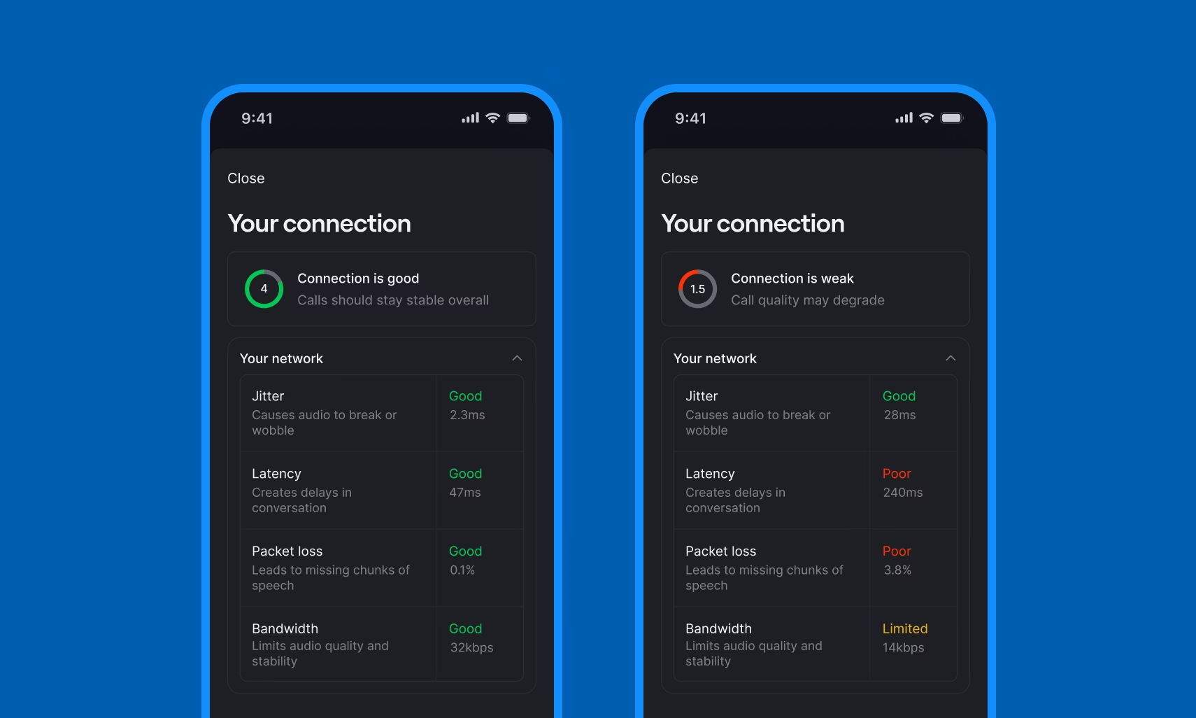 A screenshot of Quo's mobile call quality metrics panel